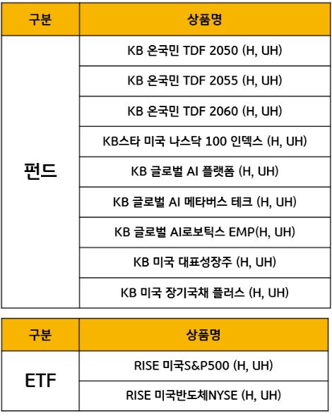 '환노출' '환헤지'형 상품이 모두 있는 kb자산운용 펀드와 etf 라인업.